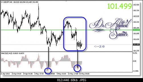     

:	Forex Trading  - Dr.Ahmed Samir.jpg
:	53
:	68.3 
:	407635