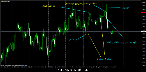     

:	eurusd@daily1.png
:	241
:	66.2 
:	407787