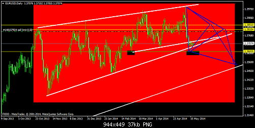     

:	eurusddaily1.png
:	26
:	36.6 
:	407795