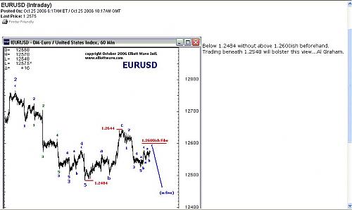 euro.JPG‏