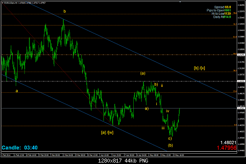 euraud2.png‏