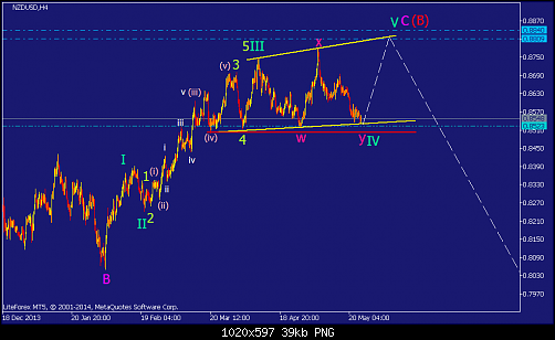     

:	nzdusd-h4-straighthold-investment-group-temp-file-screenshot-2.png
:	39
:	39.4 
:	408296