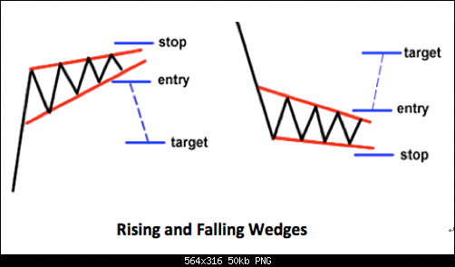     

:	forex-chart-patterns-rising-and-falling-wedges1.png
:	32
:	49.9 
:	408359