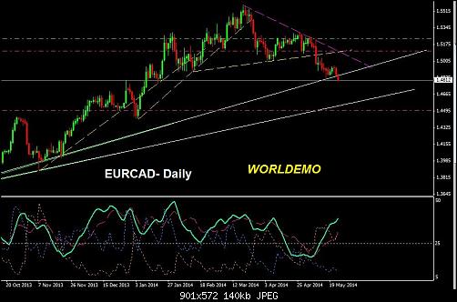     

:	EURCAD-Daily.JPG
:	38
:	140.3 
:	408366