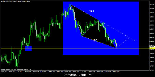     

:	eurcad@daily.png
:	32
:	46.7 
:	408374