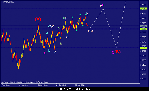     

:	eurusd-d1-straighthold-investment-group-temp-file-screenshot.png
:	62
:	39.6 
:	408389