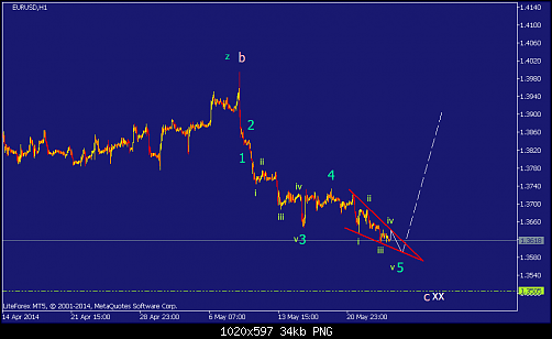     

:	eurusd-h1-straighthold-investment-group-temp-file-screenshot.png
:	76
:	33.9 
:	408391