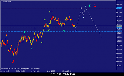     

:	audusd-h4-straighthold-investment-group-temp-file-screenshot.png
:	62
:	34.8 
:	408398