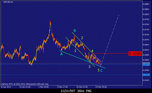     

:	nzdusd-h1-straighthold-investment-group-temp-file-screenshot.png
:	33
:	36.3 
:	408403