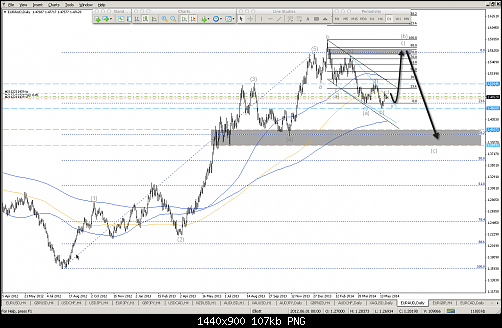 eur:aud.png‏