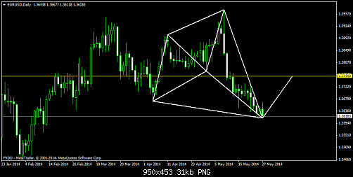     

:	eurusddaily.png
:	37
:	30.8 
:	408608