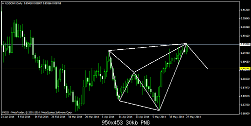     

:	usdchfdaily.png
:	37
:	29.7 
:	408609