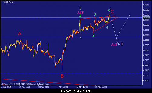     

:	usdchf-h1-straighthold-investment-group-temp-file-screenshot.png
:	37
:	36.1 
:	408635