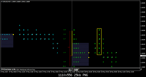 eurusd-m30-easy-forex.png‏