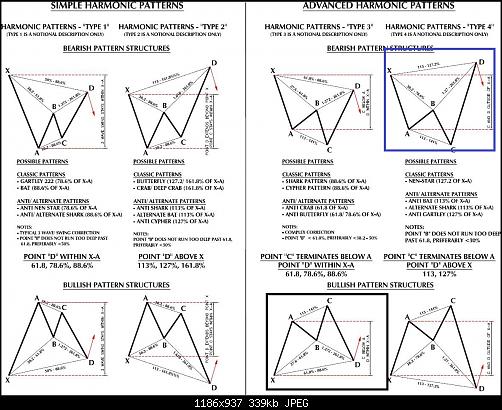     

:	harmonic-patterns.jpg
:	306
:	338.9 
:	408736