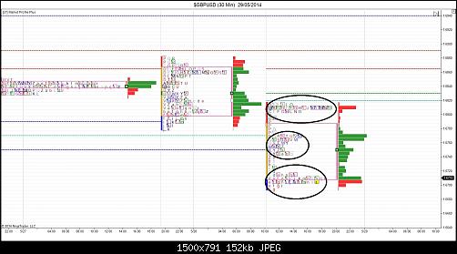 $GBPUSD (30 Min)  29_05_2014.jpg‏