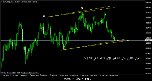     

:	eurusd@daily.png
:	84
:	35.1 
:	408754