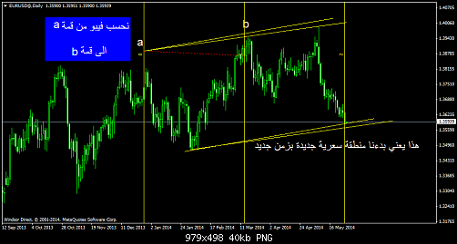     

:	eurusd@daily2.png
:	84
:	40.4 
:	408755