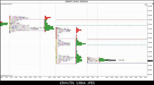 $GBPJPY (30 Min)  29_05_2014.jpg‏