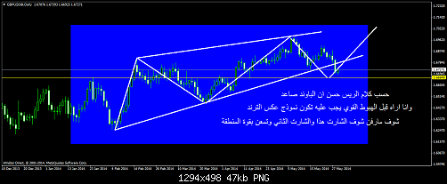     

:	gbpusd@dailym.png
:	34
:	46.7 
:	408800