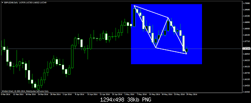     

:	gbpusd@daily2.png
:	34
:	38.1 
:	408801