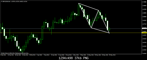     

:	gbpusd@daily3.png
:	33
:	37.2 
:	408802