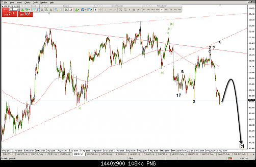 gbp:jpy.png‏