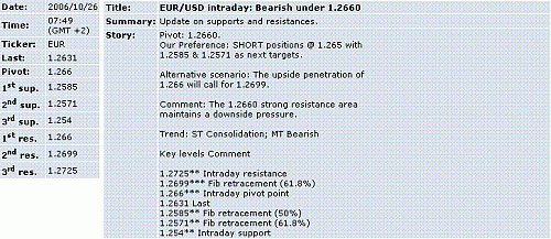 eur-usd.GIF‏