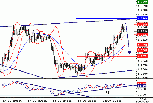 EURUSD20061026074900.gif‏