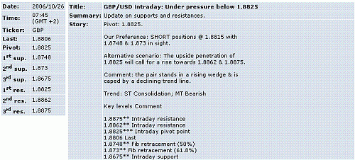 gbp-usd.GIF‏