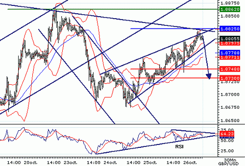 GBPUSD20061026074408.gif‏