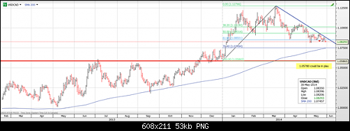 USDCAD.png‏