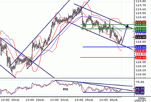 USDJPY20061026075332.gif‏