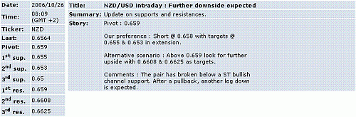 nzd-usd.GIF‏