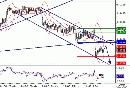 NZDUSD20061026080856.gif‏