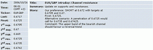 eur-gbp.GIF‏