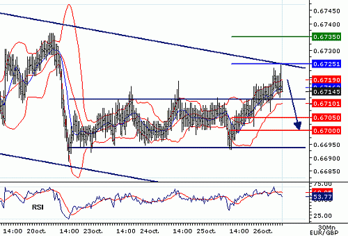 EURGBP_20061026080040.gif‏