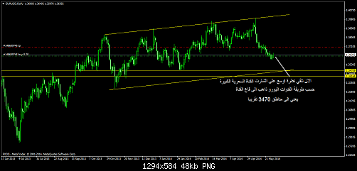     

:	eurusddailyy.png
:	48
:	47.5 
:	409074