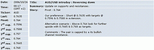 aud-usd.GIF‏