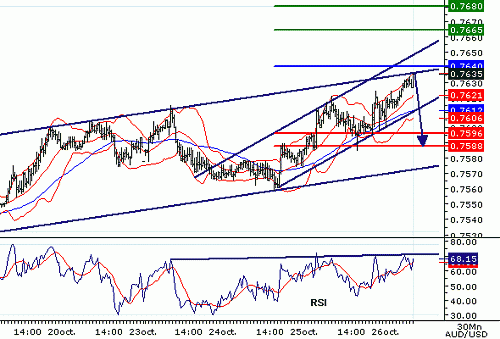 AUDUSD20061026081652.gif‏