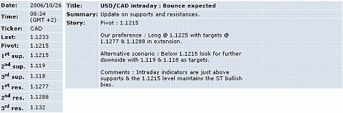 usd-cad.GIF‏