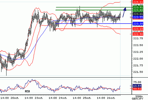 GBPJPY_20061026090354.gif‏