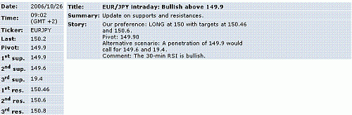 eur-jpy.GIF‏