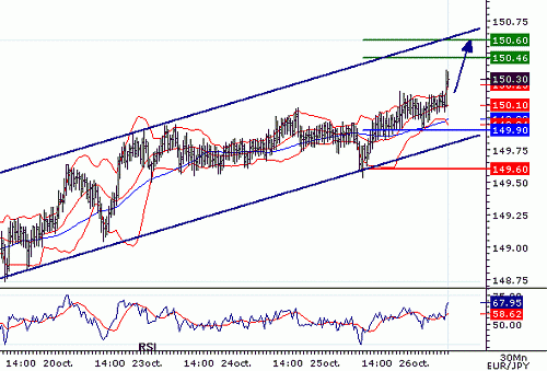 EURJPY_20061026090208.gif‏