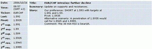 eur-chf.GIF‏