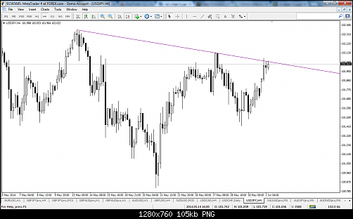 usdjpy-h4-gain-capital-forex.png‏