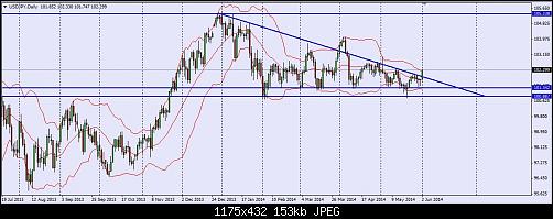 usdjpy.jpg‏