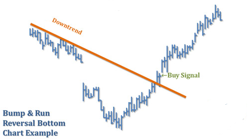     

:	Bump-And-Run-Reversal-Bottom-Chart.png
:	684
:	77.2 
:	409441