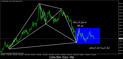     

:	gold@weekly.png
:	39
:	51.7 
:	409525