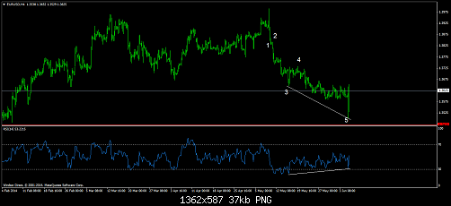 eurusd-h4.png‏